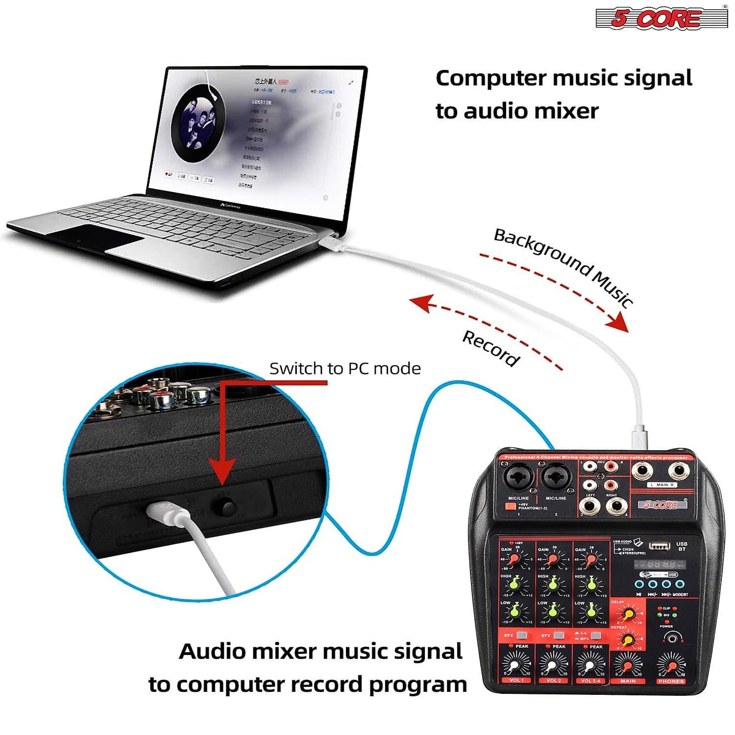 4 Channel Mini Audio Mixer | EastTone® - Stringspeed