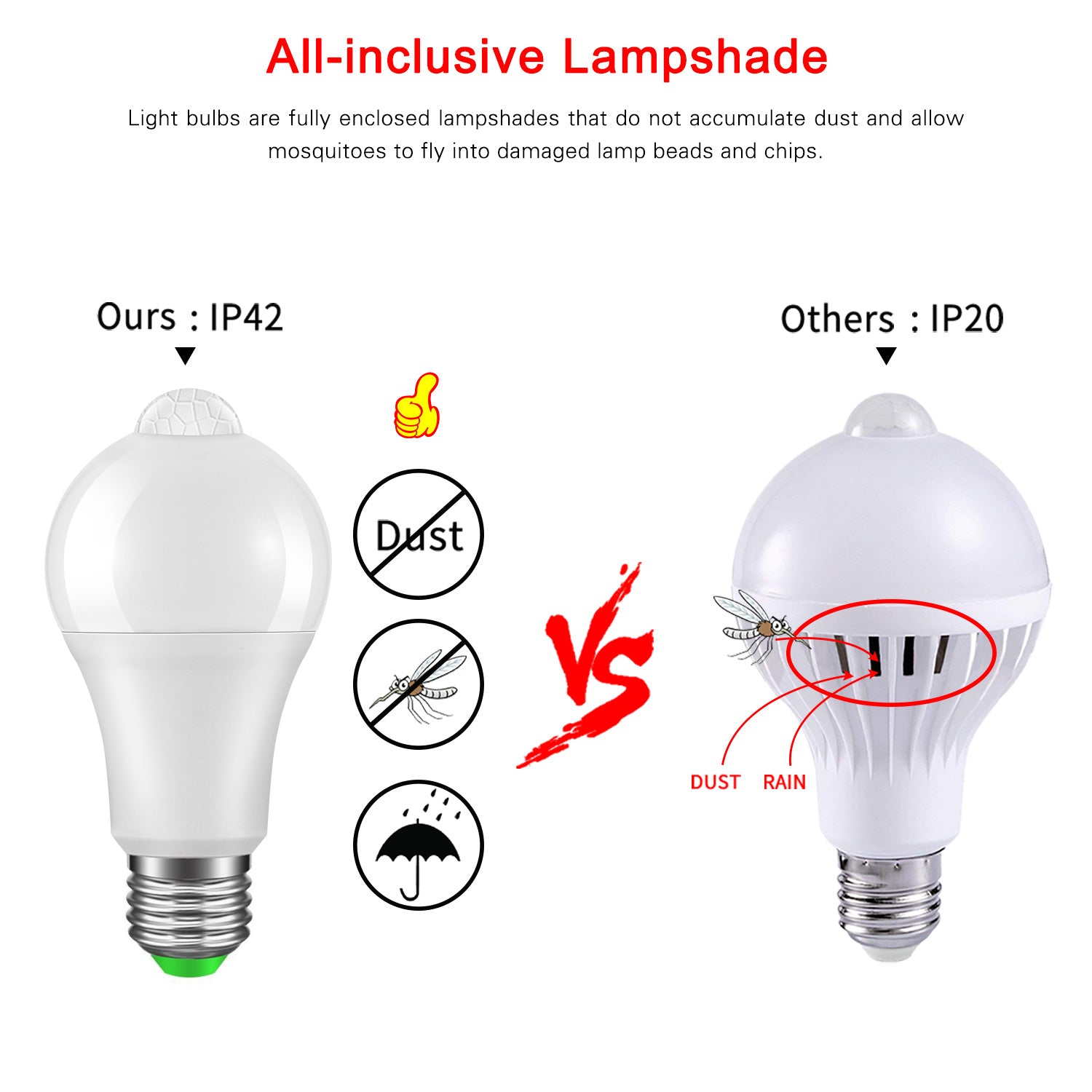 LED Light Sensor Bulb | TechTonic® - Stringspeed