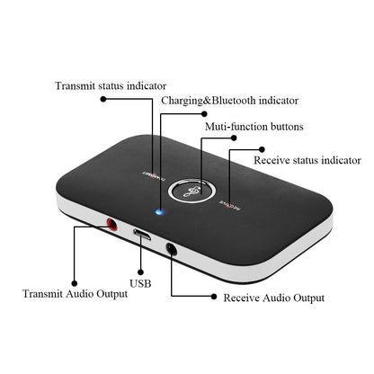 2 in 1 Bluetooth 4.1 Audio Transmitter & Receiver | TechTonic® - Stringspeed