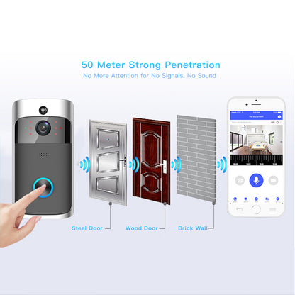 Smart Remote Monitoring Doorbell | TechTonic® - Stringspeed