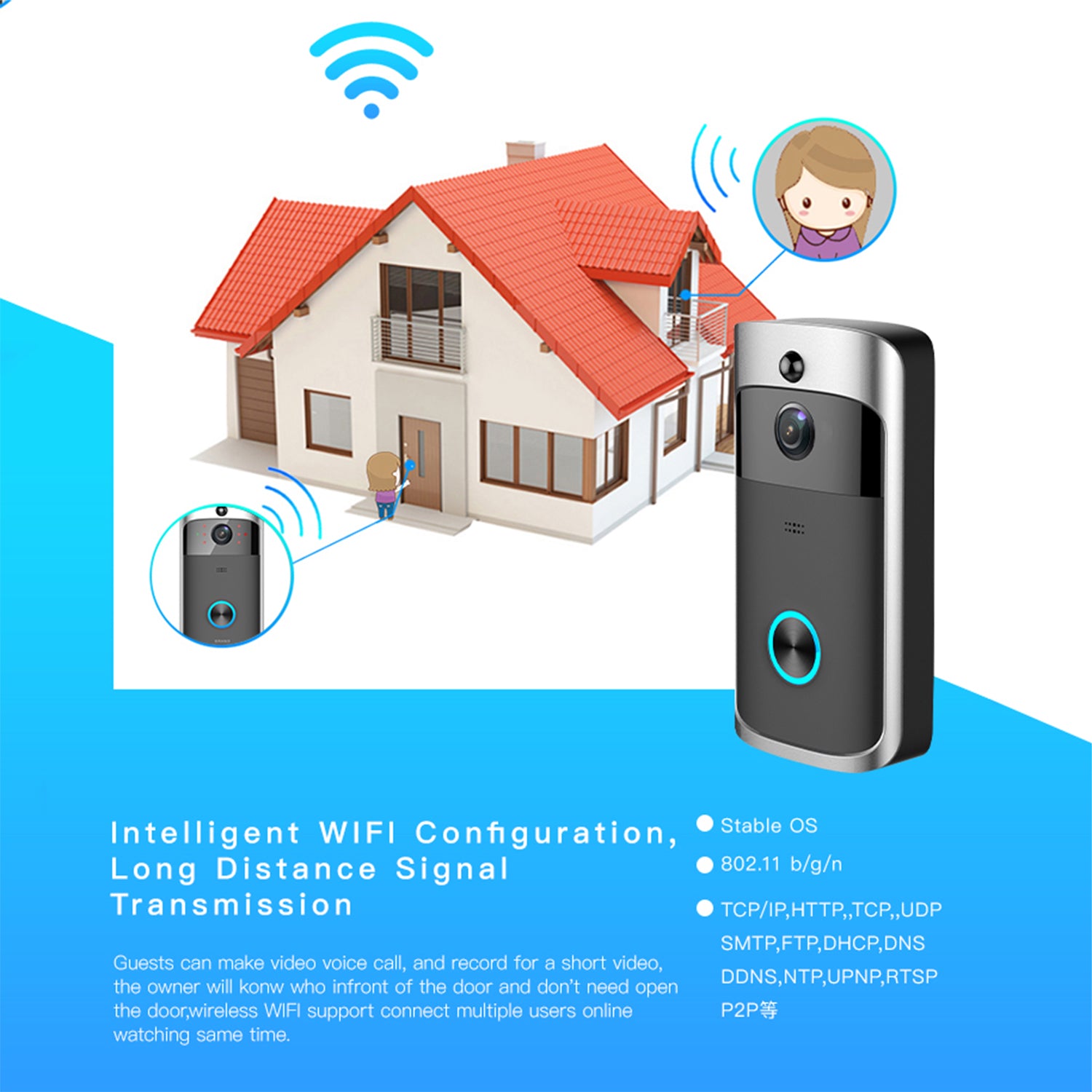 Smart Remote Monitoring Doorbell | TechTonic® - Stringspeed