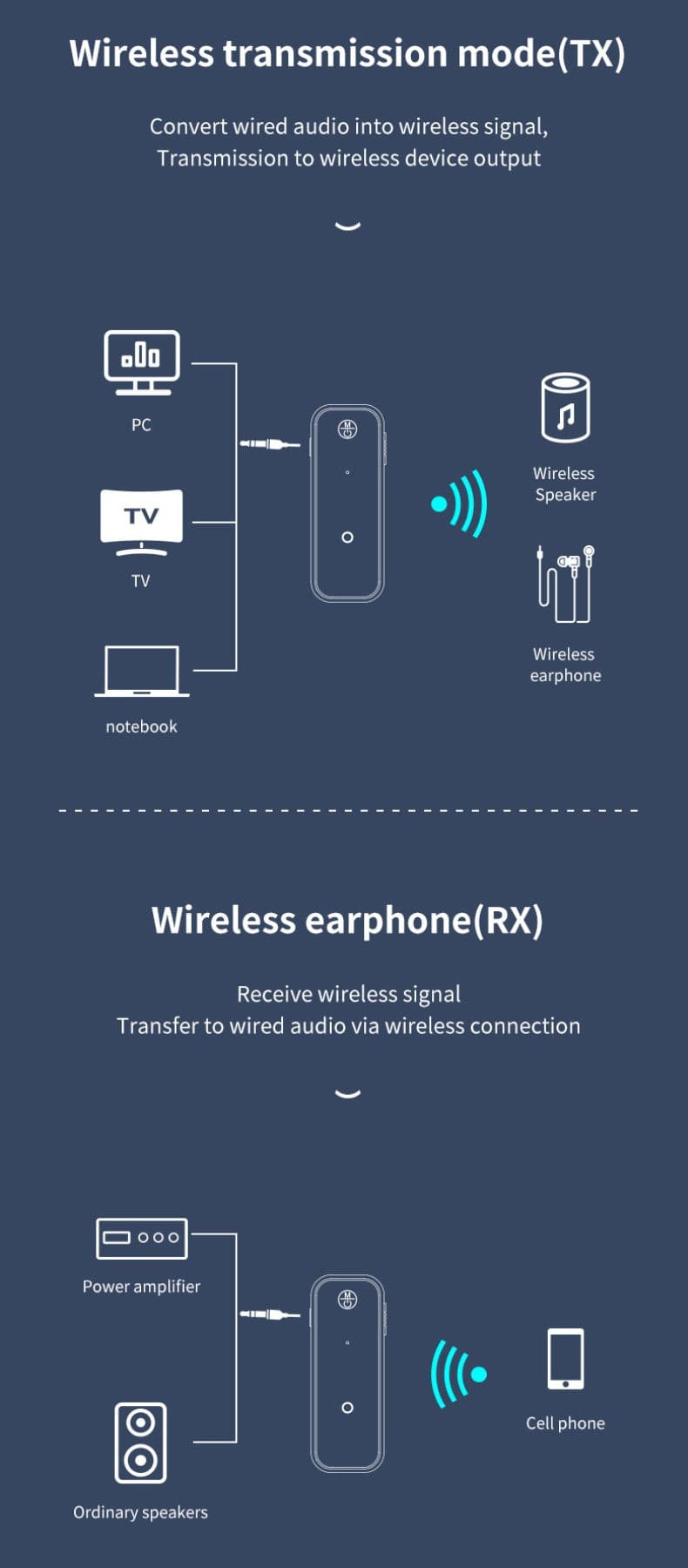 Bluetooth Receiver/Transmitter | TechTonic® - Stringspeed