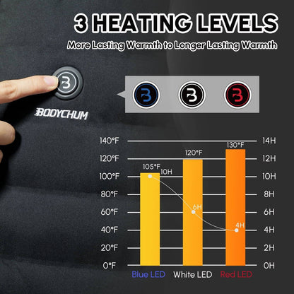 Bodychum Heated Jacket Battery Pack | TechTonic® - Stringspeed